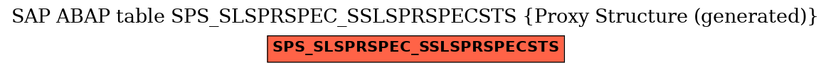 E-R Diagram for table SPS_SLSPRSPEC_SSLSPRSPECSTS (Proxy Structure (generated))