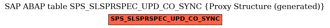 E-R Diagram for table SPS_SLSPRSPEC_UPD_CO_SYNC (Proxy Structure (generated))