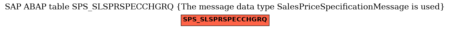 E-R Diagram for table SPS_SLSPRSPECCHGRQ (The message data type SalesPriceSpecificationMessage is used)