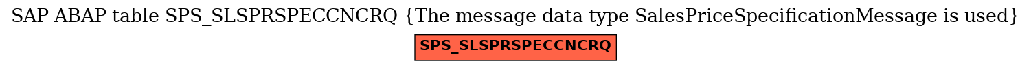 E-R Diagram for table SPS_SLSPRSPECCNCRQ (The message data type SalesPriceSpecificationMessage is used)