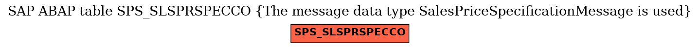 E-R Diagram for table SPS_SLSPRSPECCO (The message data type SalesPriceSpecificationMessage is used)