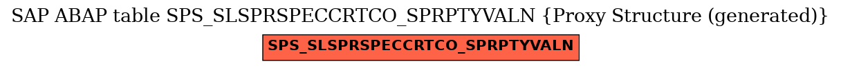 E-R Diagram for table SPS_SLSPRSPECCRTCO_SPRPTYVALN (Proxy Structure (generated))