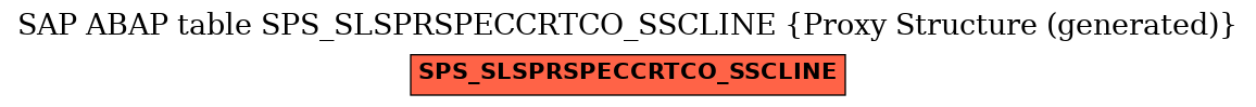 E-R Diagram for table SPS_SLSPRSPECCRTCO_SSCLINE (Proxy Structure (generated))