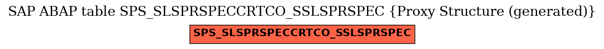 E-R Diagram for table SPS_SLSPRSPECCRTCO_SSLSPRSPEC (Proxy Structure (generated))