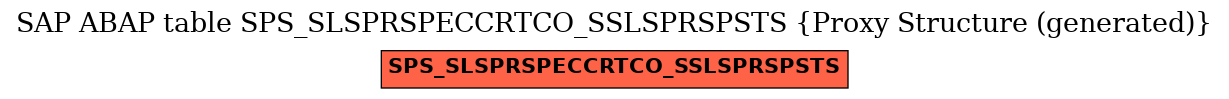 E-R Diagram for table SPS_SLSPRSPECCRTCO_SSLSPRSPSTS (Proxy Structure (generated))