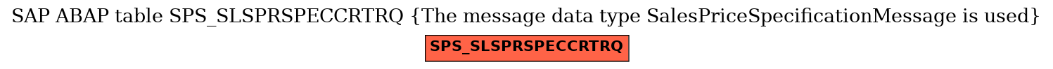 E-R Diagram for table SPS_SLSPRSPECCRTRQ (The message data type SalesPriceSpecificationMessage is used)