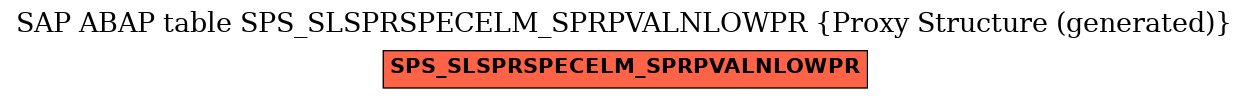 E-R Diagram for table SPS_SLSPRSPECELM_SPRPVALNLOWPR (Proxy Structure (generated))
