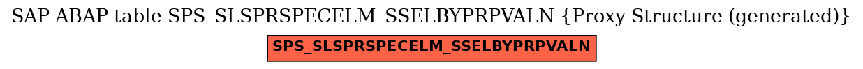 E-R Diagram for table SPS_SLSPRSPECELM_SSELBYPRPVALN (Proxy Structure (generated))
