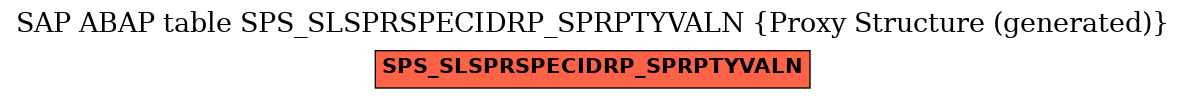 E-R Diagram for table SPS_SLSPRSPECIDRP_SPRPTYVALN (Proxy Structure (generated))