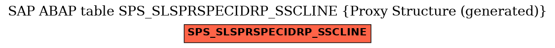 E-R Diagram for table SPS_SLSPRSPECIDRP_SSCLINE (Proxy Structure (generated))