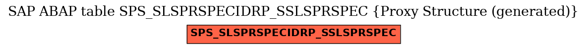 E-R Diagram for table SPS_SLSPRSPECIDRP_SSLSPRSPEC (Proxy Structure (generated))