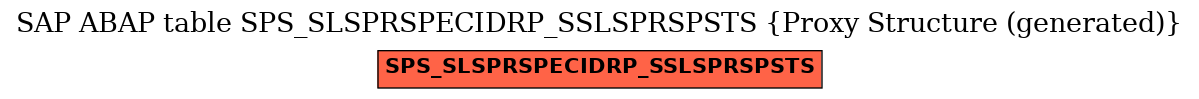E-R Diagram for table SPS_SLSPRSPECIDRP_SSLSPRSPSTS (Proxy Structure (generated))