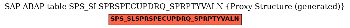 E-R Diagram for table SPS_SLSPRSPECUPDRQ_SPRPTYVALN (Proxy Structure (generated))