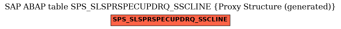 E-R Diagram for table SPS_SLSPRSPECUPDRQ_SSCLINE (Proxy Structure (generated))