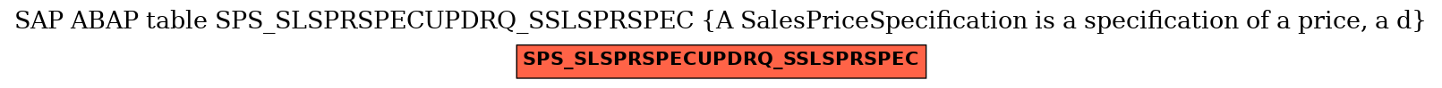 E-R Diagram for table SPS_SLSPRSPECUPDRQ_SSLSPRSPEC (A SalesPriceSpecification is a specification of a price, a d)