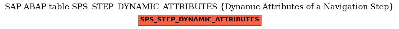 E-R Diagram for table SPS_STEP_DYNAMIC_ATTRIBUTES (Dynamic Attributes of a Navigation Step)