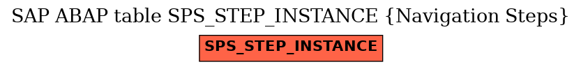 E-R Diagram for table SPS_STEP_INSTANCE (Navigation Steps)