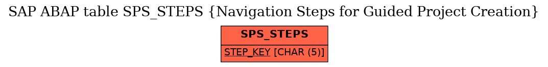 E-R Diagram for table SPS_STEPS (Navigation Steps for Guided Project Creation)