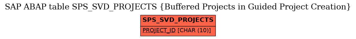 E-R Diagram for table SPS_SVD_PROJECTS (Buffered Projects in Guided Project Creation)