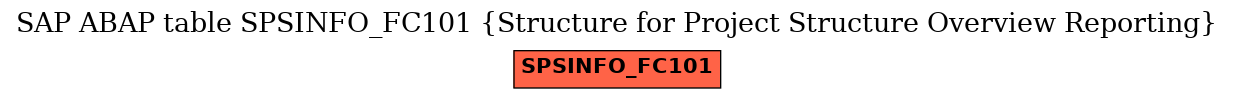 E-R Diagram for table SPSINFO_FC101 (Structure for Project Structure Overview Reporting)