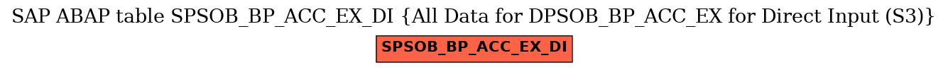 E-R Diagram for table SPSOB_BP_ACC_EX_DI (All Data for DPSOB_BP_ACC_EX for Direct Input (S3))