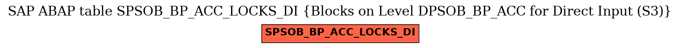 E-R Diagram for table SPSOB_BP_ACC_LOCKS_DI (Blocks on Level DPSOB_BP_ACC for Direct Input (S3))