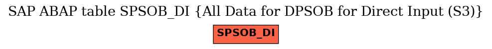 E-R Diagram for table SPSOB_DI (All Data for DPSOB for Direct Input (S3))