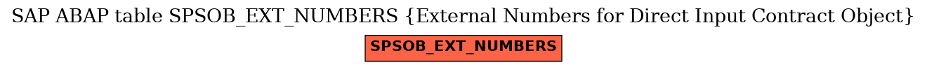 E-R Diagram for table SPSOB_EXT_NUMBERS (External Numbers for Direct Input Contract Object)