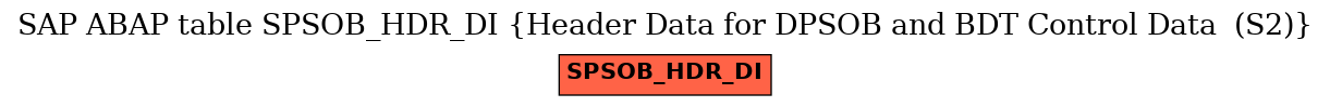 E-R Diagram for table SPSOB_HDR_DI (Header Data for DPSOB and BDT Control Data  (S2))