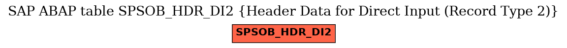 E-R Diagram for table SPSOB_HDR_DI2 (Header Data for Direct Input (Record Type 2))