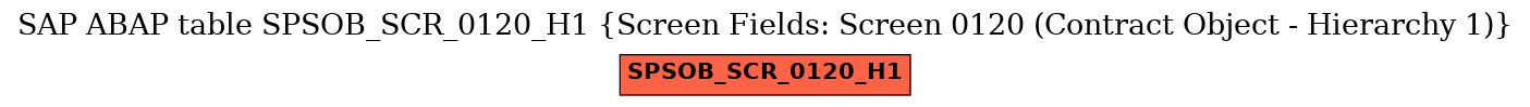 E-R Diagram for table SPSOB_SCR_0120_H1 (Screen Fields: Screen 0120 (Contract Object - Hierarchy 1))