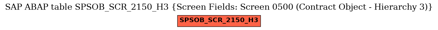 E-R Diagram for table SPSOB_SCR_2150_H3 (Screen Fields: Screen 0500 (Contract Object - Hierarchy 3))