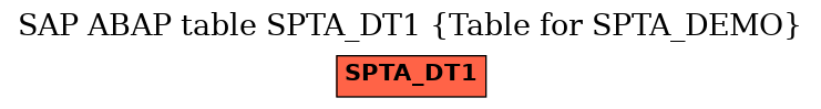 E-R Diagram for table SPTA_DT1 (Table for SPTA_DEMO)