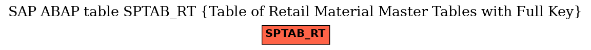 E-R Diagram for table SPTAB_RT (Table of Retail Material Master Tables with Full Key)