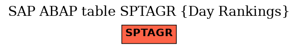 E-R Diagram for table SPTAGR (Day Rankings)