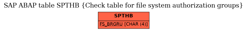 E-R Diagram for table SPTHB (Check table for file system authorization groups)