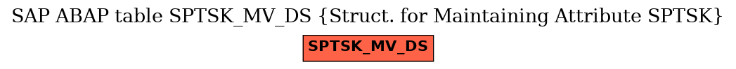 E-R Diagram for table SPTSK_MV_DS (Struct. for Maintaining Attribute SPTSK)