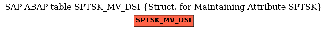 E-R Diagram for table SPTSK_MV_DSI (Struct. for Maintaining Attribute SPTSK)