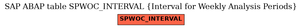 E-R Diagram for table SPWOC_INTERVAL (Interval for Weekly Analysis Periods)