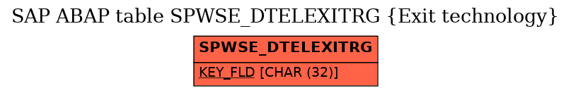 E-R Diagram for table SPWSE_DTELEXITRG (Exit technology)