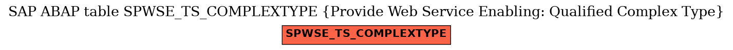 E-R Diagram for table SPWSE_TS_COMPLEXTYPE (Provide Web Service Enabling: Qualified Complex Type)
