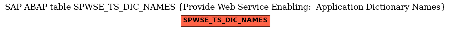 E-R Diagram for table SPWSE_TS_DIC_NAMES (Provide Web Service Enabling:  Application Dictionary Names)