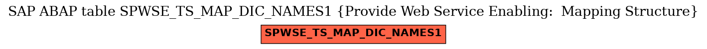 E-R Diagram for table SPWSE_TS_MAP_DIC_NAMES1 (Provide Web Service Enabling:  Mapping Structure)