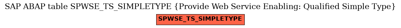 E-R Diagram for table SPWSE_TS_SIMPLETYPE (Provide Web Service Enabling: Qualified Simple Type)