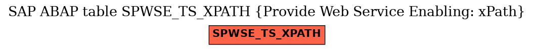E-R Diagram for table SPWSE_TS_XPATH (Provide Web Service Enabling: xPath)