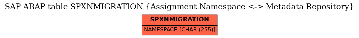 E-R Diagram for table SPXNMIGRATION (Assignment Namespace <-> Metadata Repository)