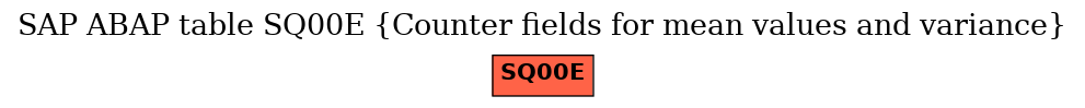 E-R Diagram for table SQ00E (Counter fields for mean values and variance)