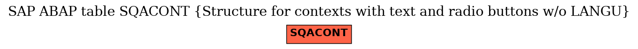 E-R Diagram for table SQACONT (Structure for contexts with text and radio buttons w/o LANGU)