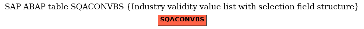 E-R Diagram for table SQACONVBS (Industry validity value list with selection field structure)