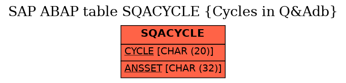 E-R Diagram for table SQACYCLE (Cycles in Q&Adb)